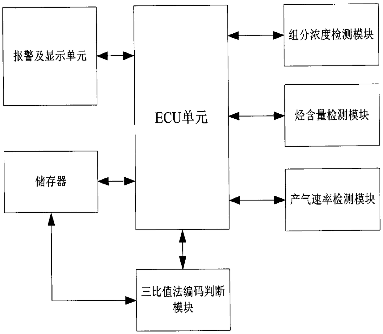 Transmission Transformer Control System