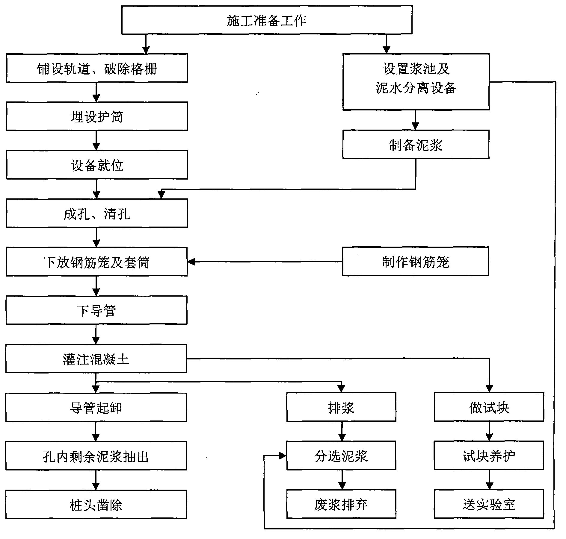 Construction method of minor diameter pile inside city underground construction underground excavation pilot tunnel