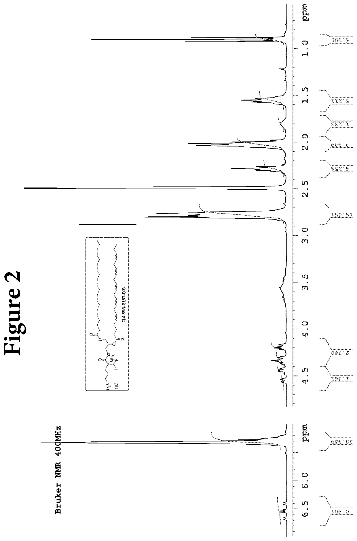 Compositions and methods for the treatment of gastrointestinal polyps