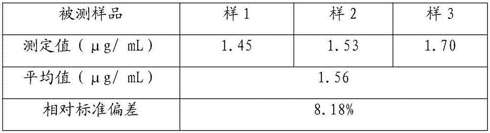 Method used for detecting 2,4-dichlorophenoxyacetic acid residue in fruits and vegetables