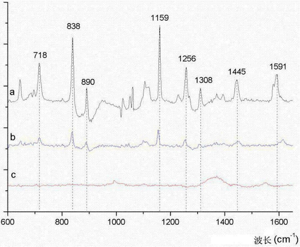 Method used for detecting 2,4-dichlorophenoxyacetic acid residue in fruits and vegetables