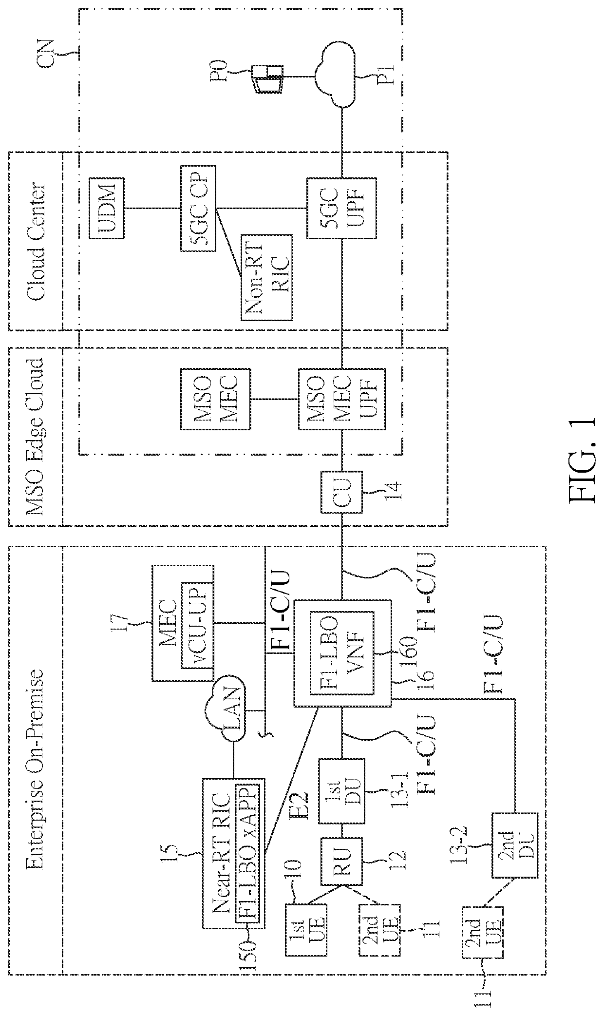 Ultra-reliable and low latency communications local breakout method and system for next generation radio access network