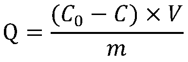 A kind of method that sodium alginate/chitosan composite prepares copper ion selective adsorbent