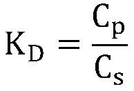 A kind of method that sodium alginate/chitosan composite prepares copper ion selective adsorbent