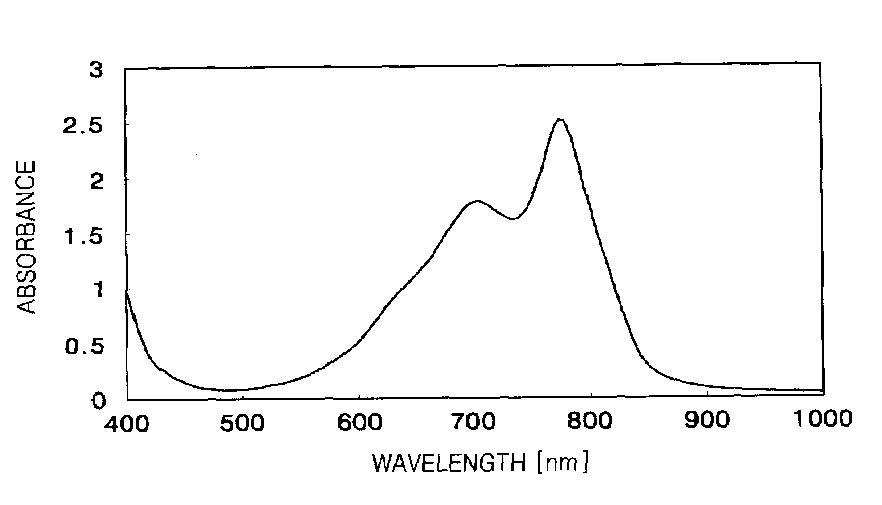 Electrophotographic photoreceptor and electrophotographic imaging apparatus employing the photoreceptor