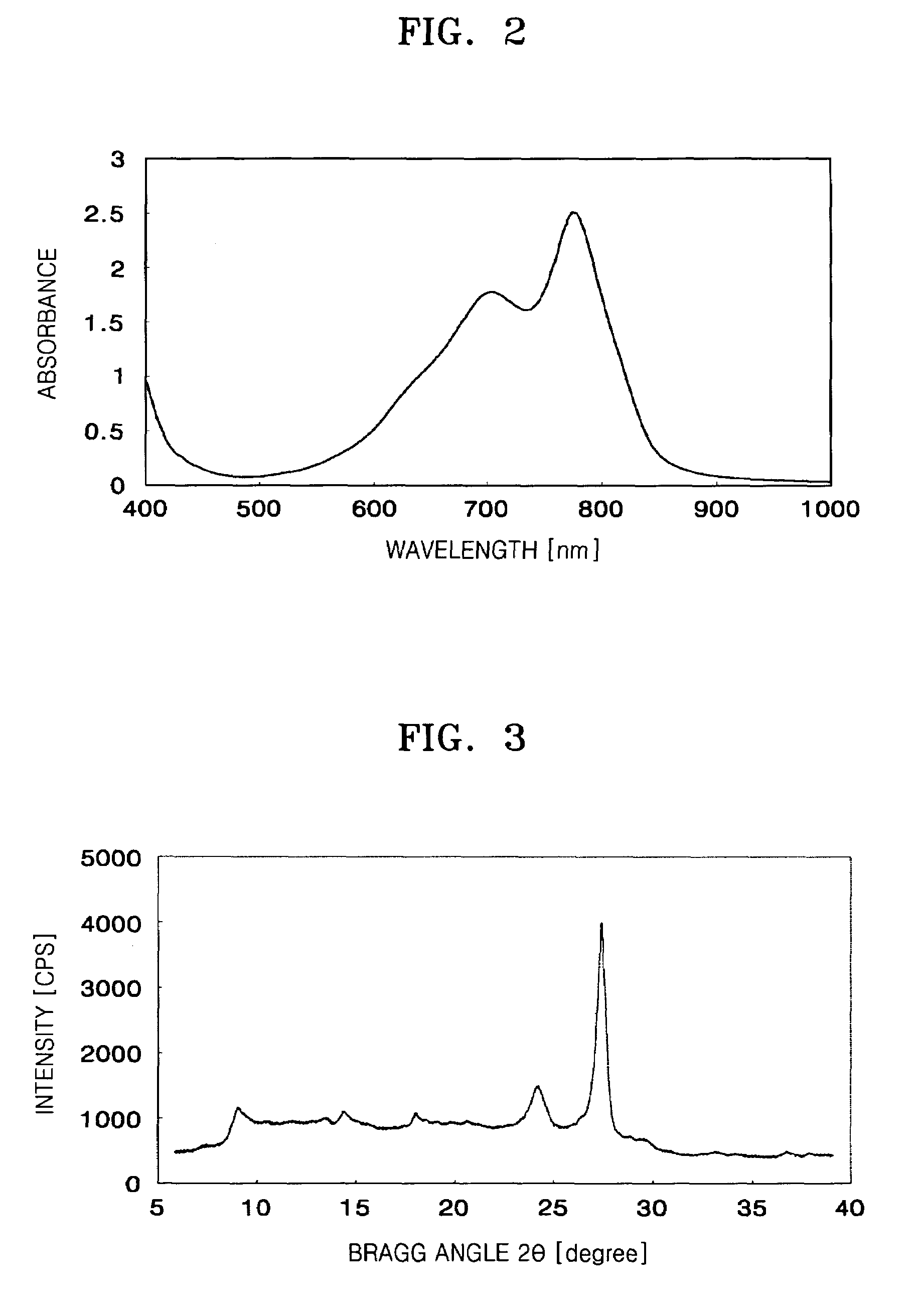 Electrophotographic photoreceptor and electrophotographic imaging apparatus employing the photoreceptor