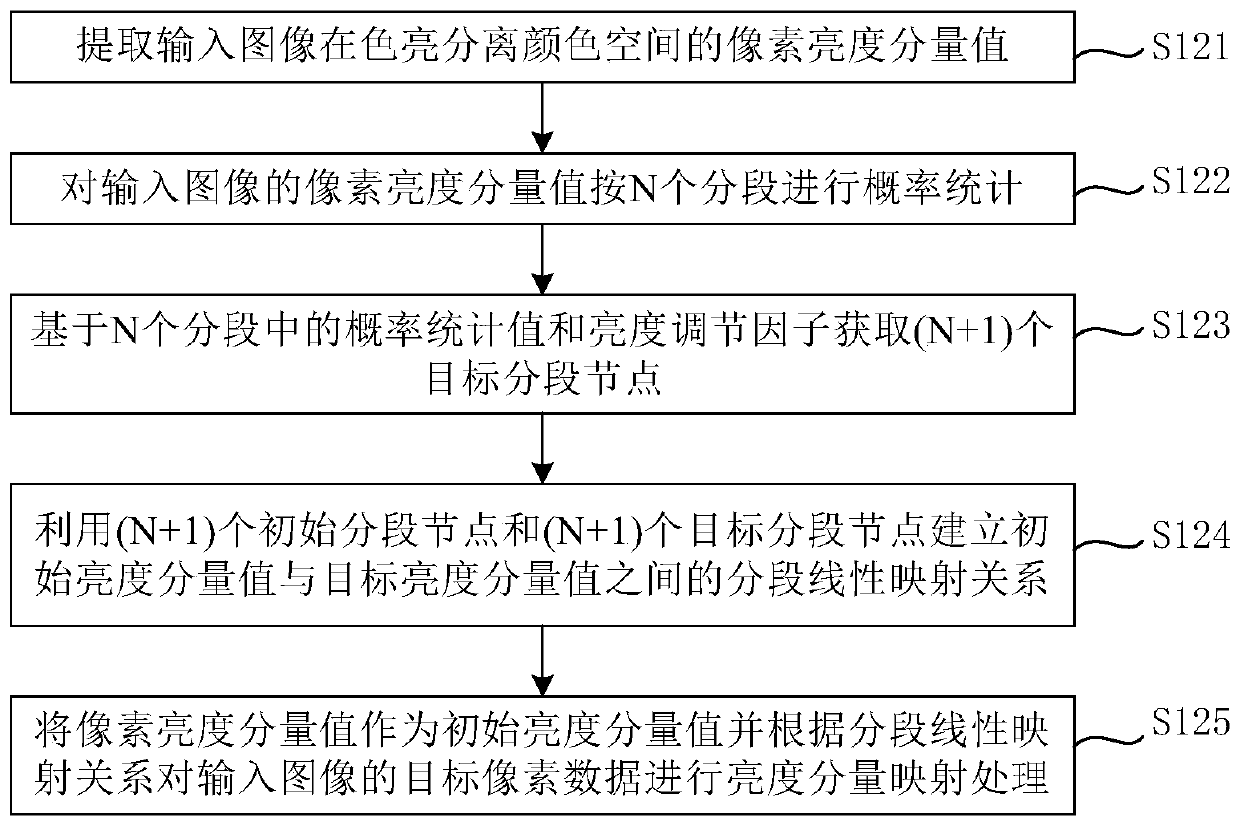 Image display control method and device, and display screen control system