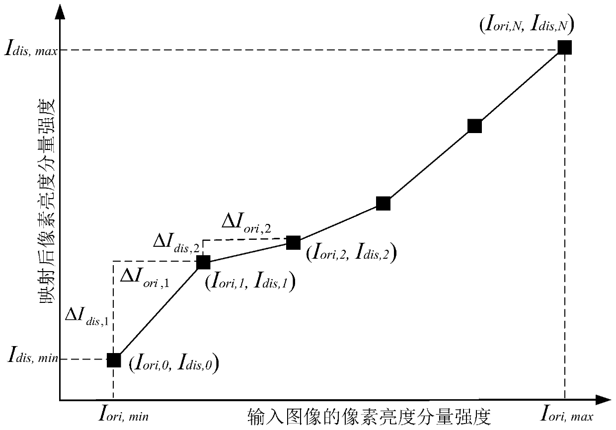 Image display control method and device, and display screen control system