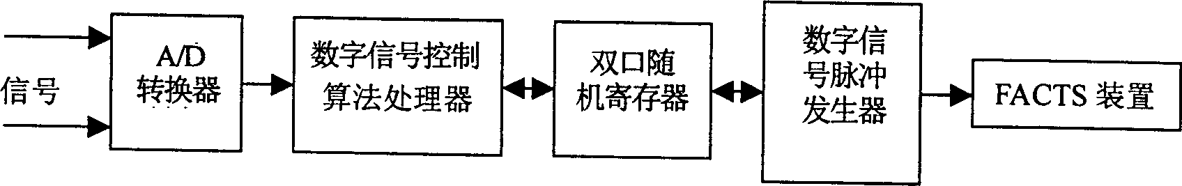 Universal controller for flexible AC transmission equipment