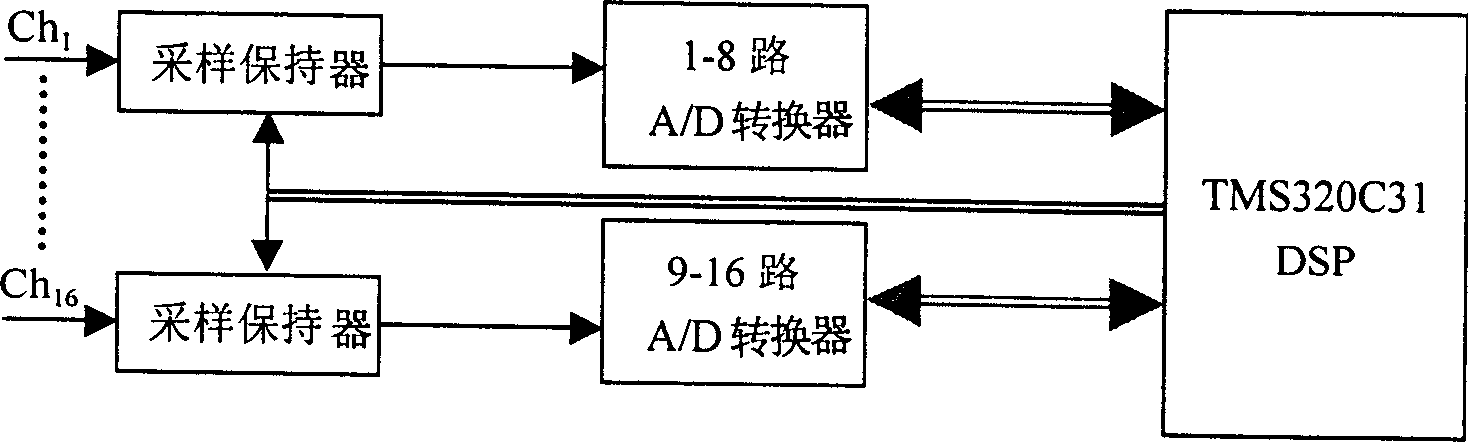 Universal controller for flexible AC transmission equipment