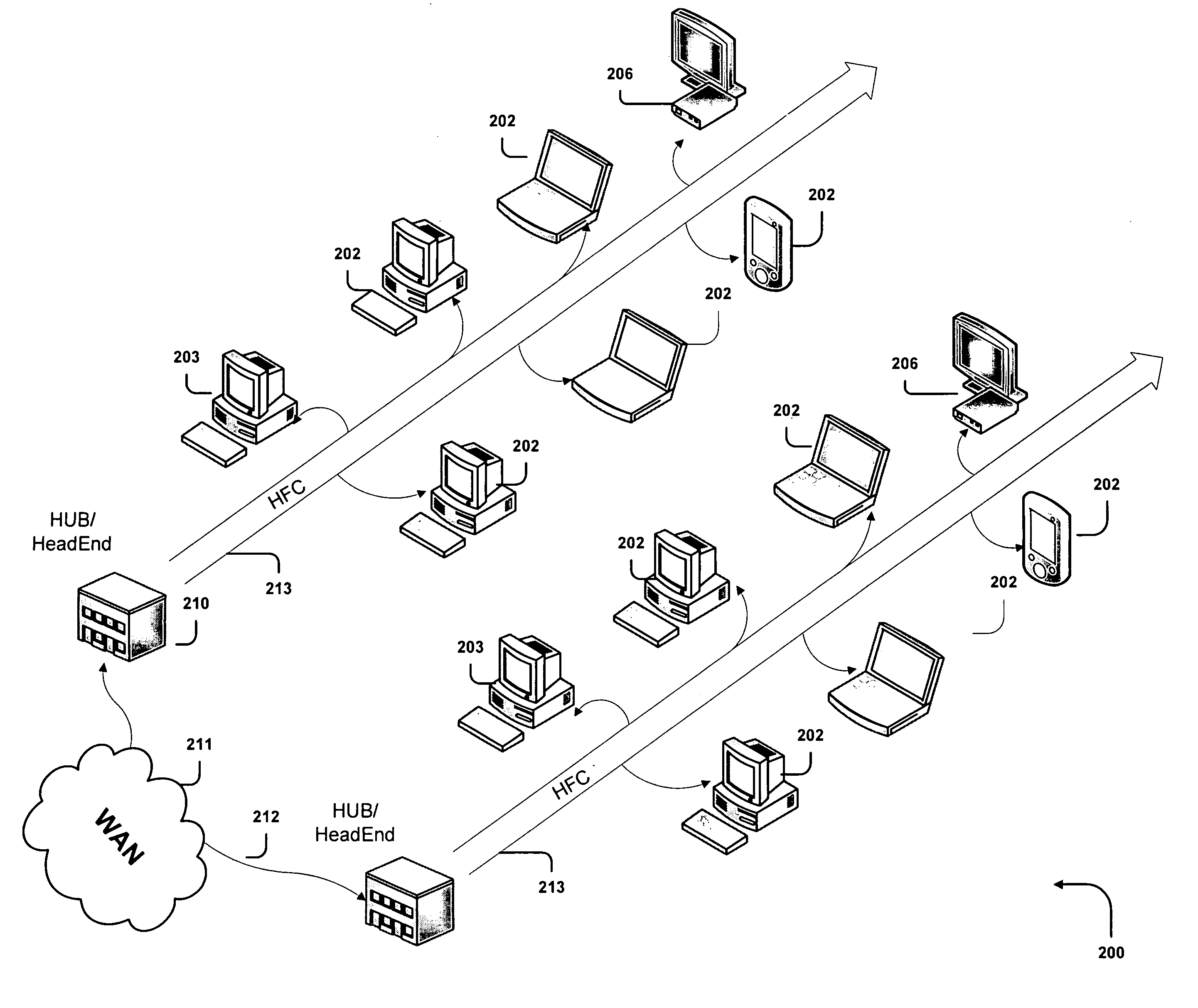 Methods and System for Efficient Data Transfer Over Hybrid Fiber Coax Infrastructure