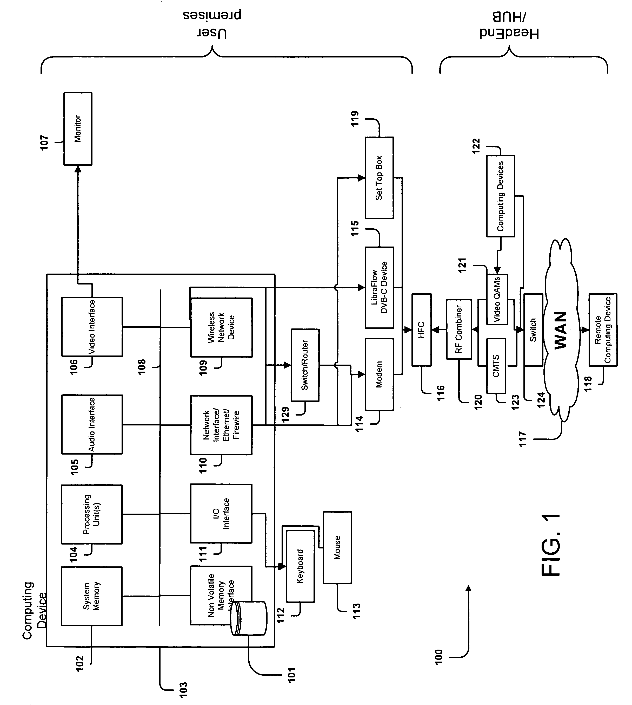 Methods and System for Efficient Data Transfer Over Hybrid Fiber Coax Infrastructure