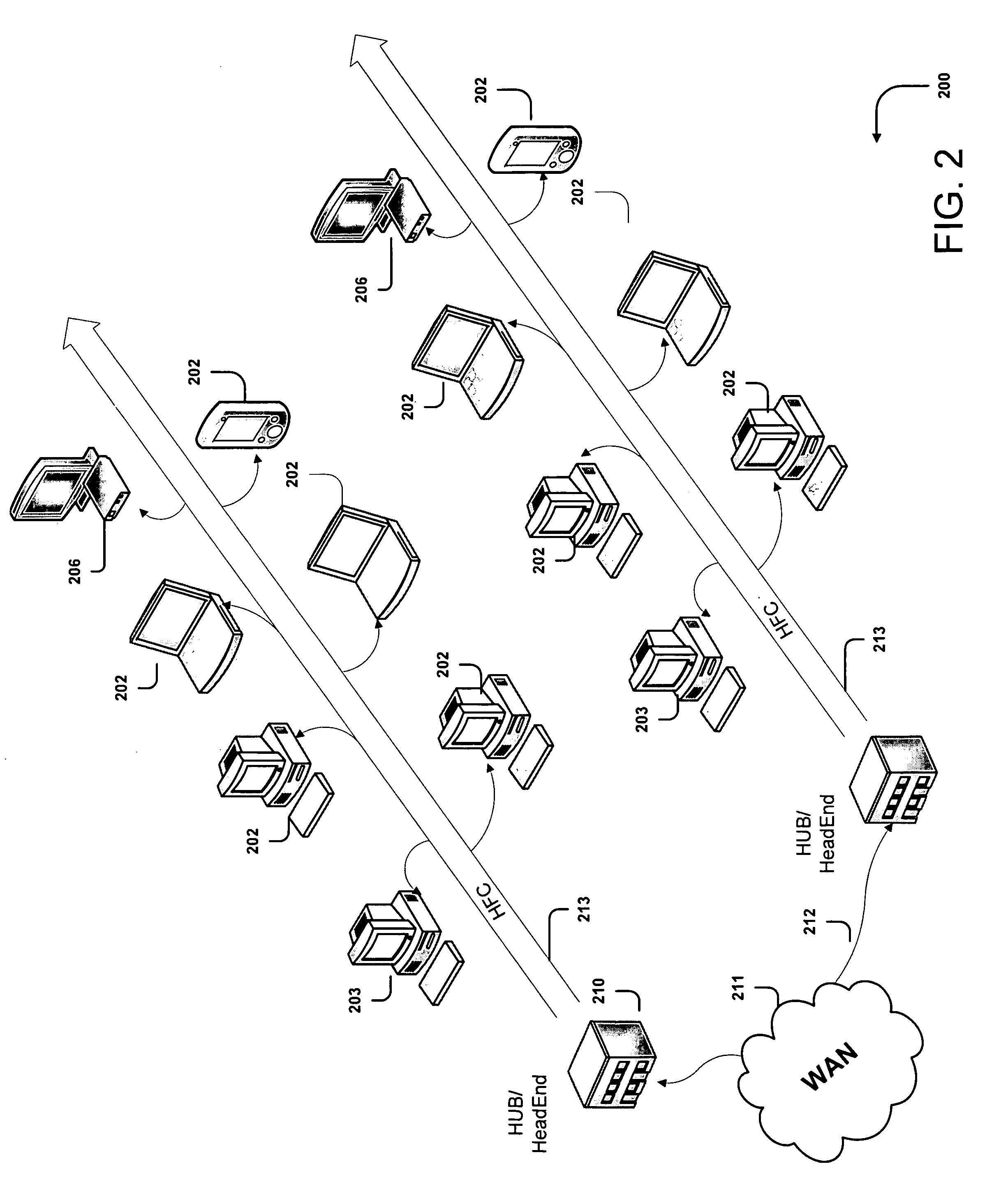 Methods and System for Efficient Data Transfer Over Hybrid Fiber Coax Infrastructure