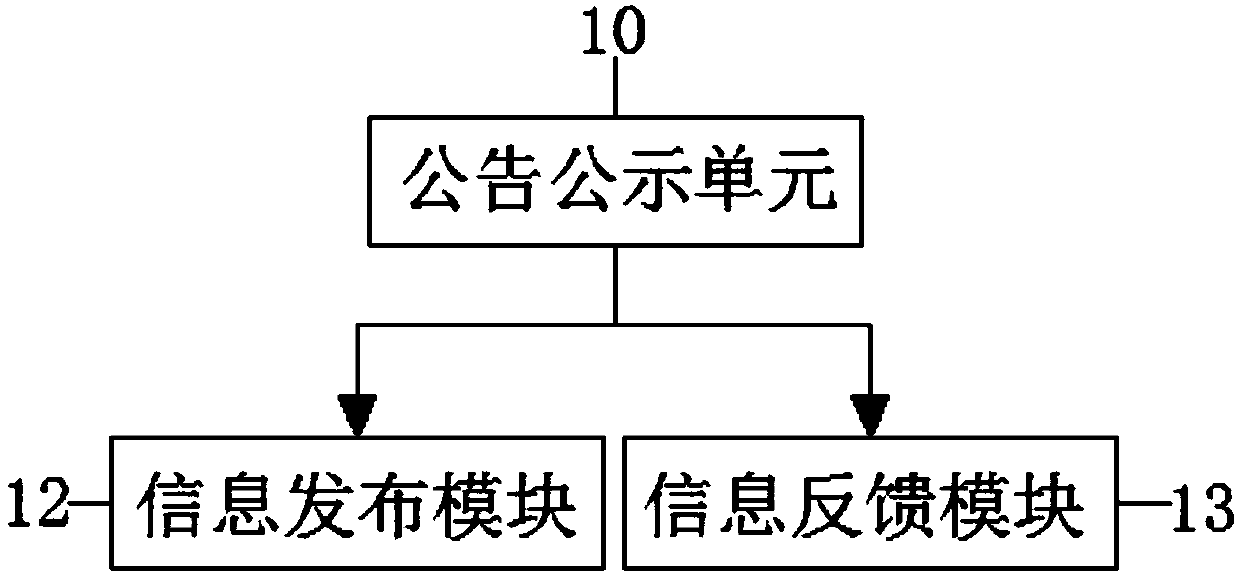 Logistics intelligent comprehensive service device for power supply company of power grid