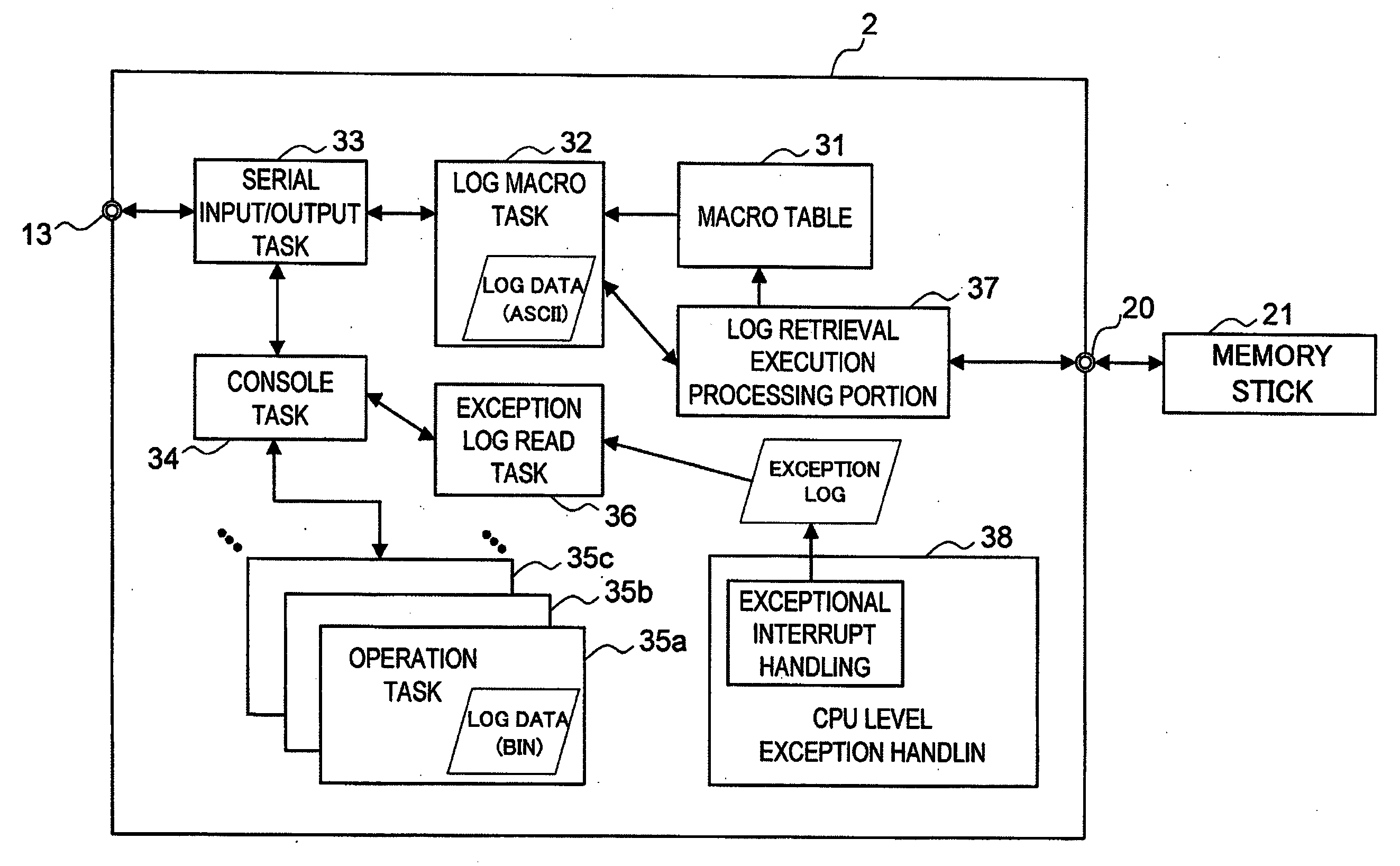 Electronic equipment and log output method