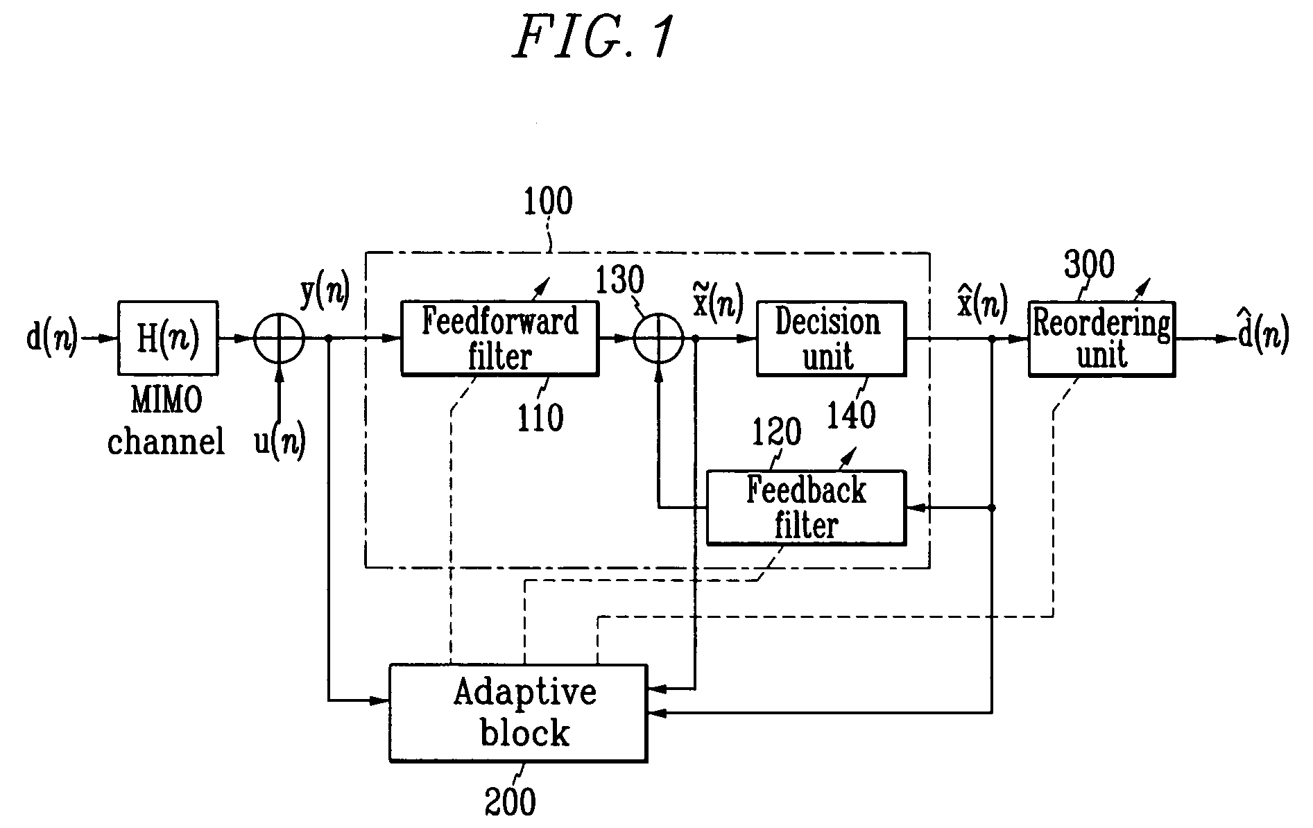 Adaptive receiving system and method for MIMO