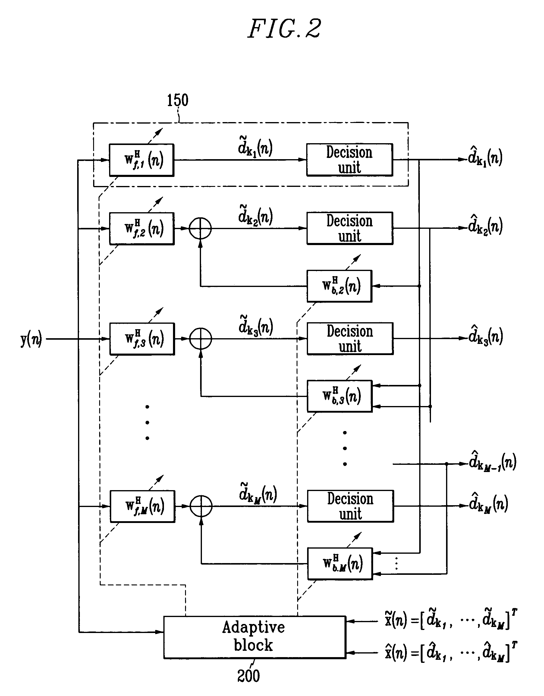 Adaptive receiving system and method for MIMO