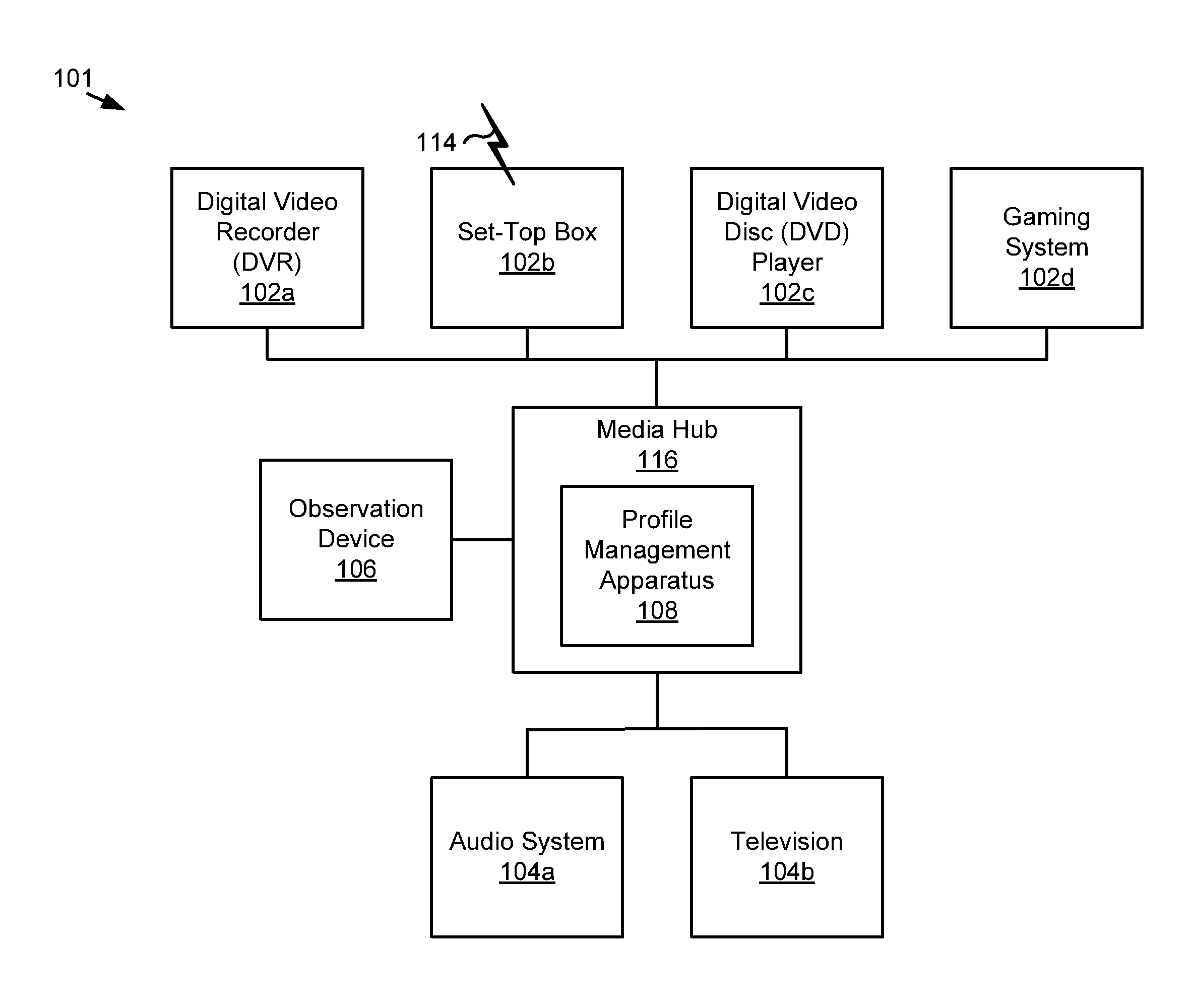 Automatic multi-user profile management for media content selection