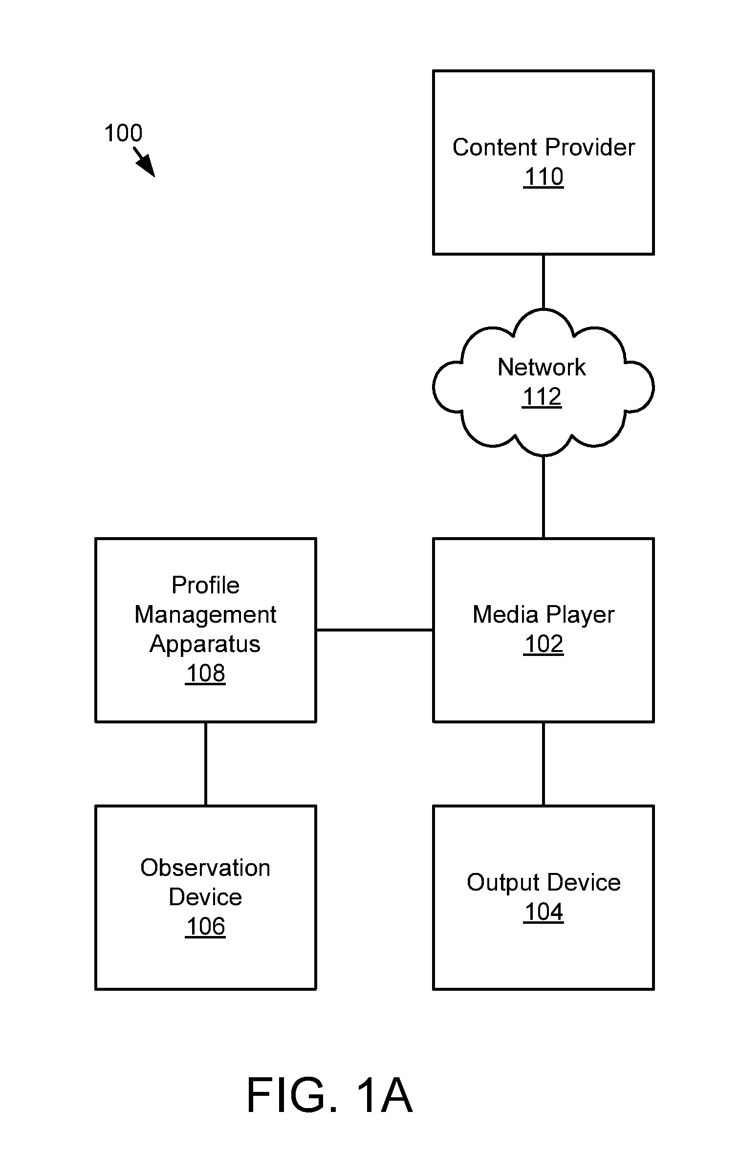 Automatic multi-user profile management for media content selection