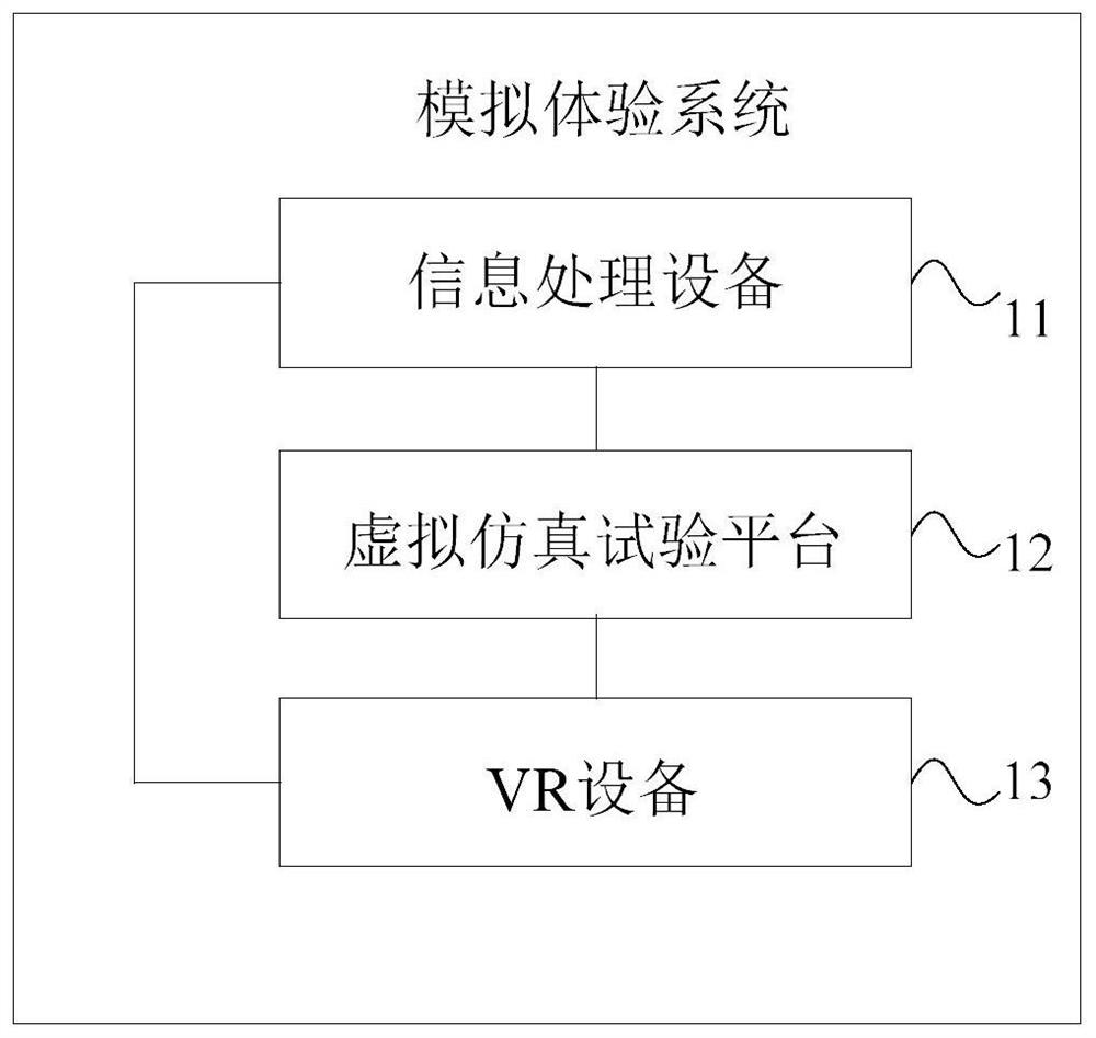 Simulation experience system of ship hydrodynamic performance