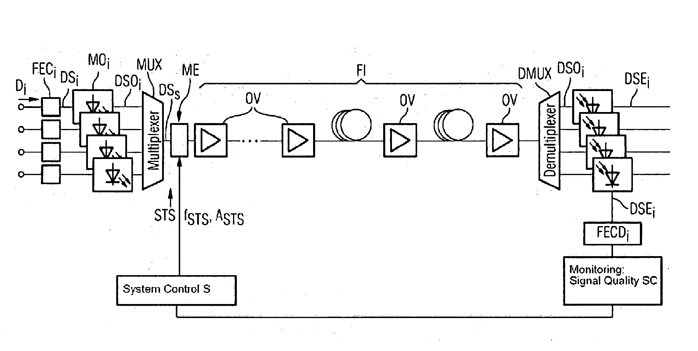 Method and arrangement for determining the dispersion of an optical transmission link