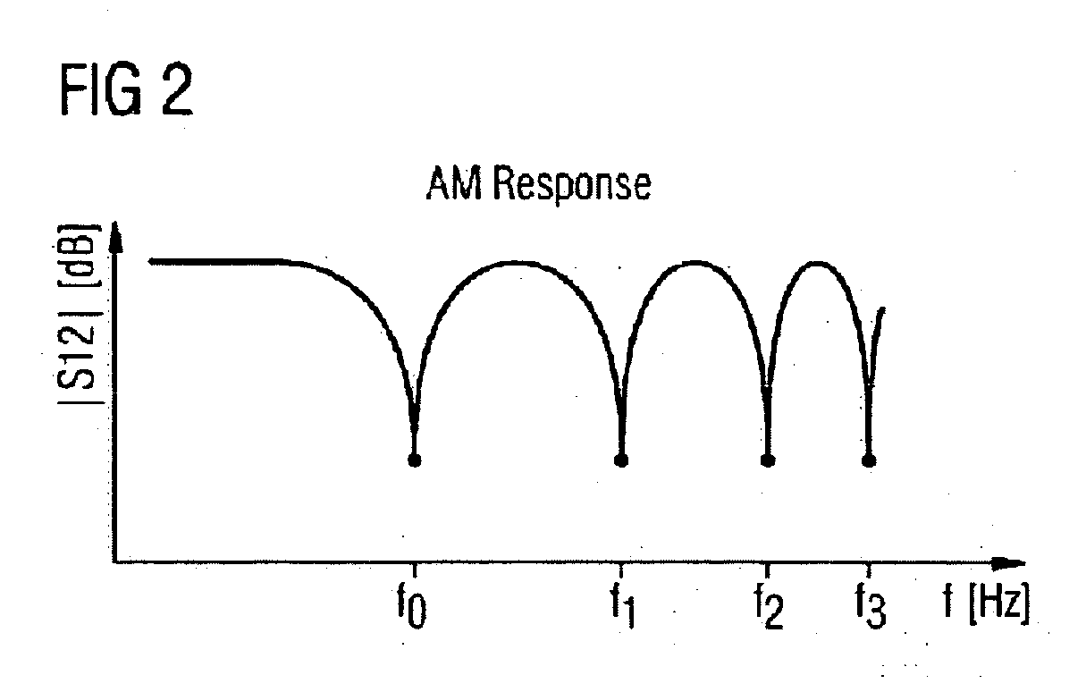 Method and arrangement for determining the dispersion of an optical transmission link