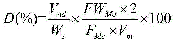 Methane dry reforming catalyst, preparation method and use of methane dry reforming catalyst and method for preparing synthetic gas through methane dry reforming