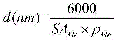 Methane dry reforming catalyst, preparation method and use of methane dry reforming catalyst and method for preparing synthetic gas through methane dry reforming