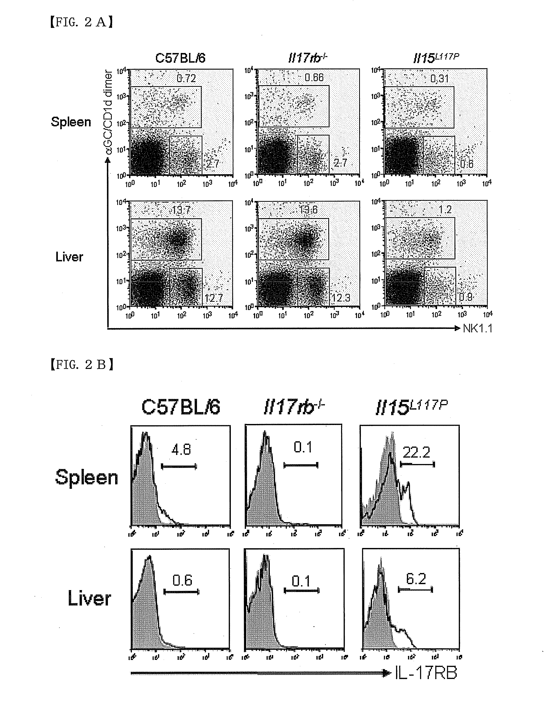 Therapeutic agent of non-allergic airway inflammation and/or non-allergic hyperresponsive airway