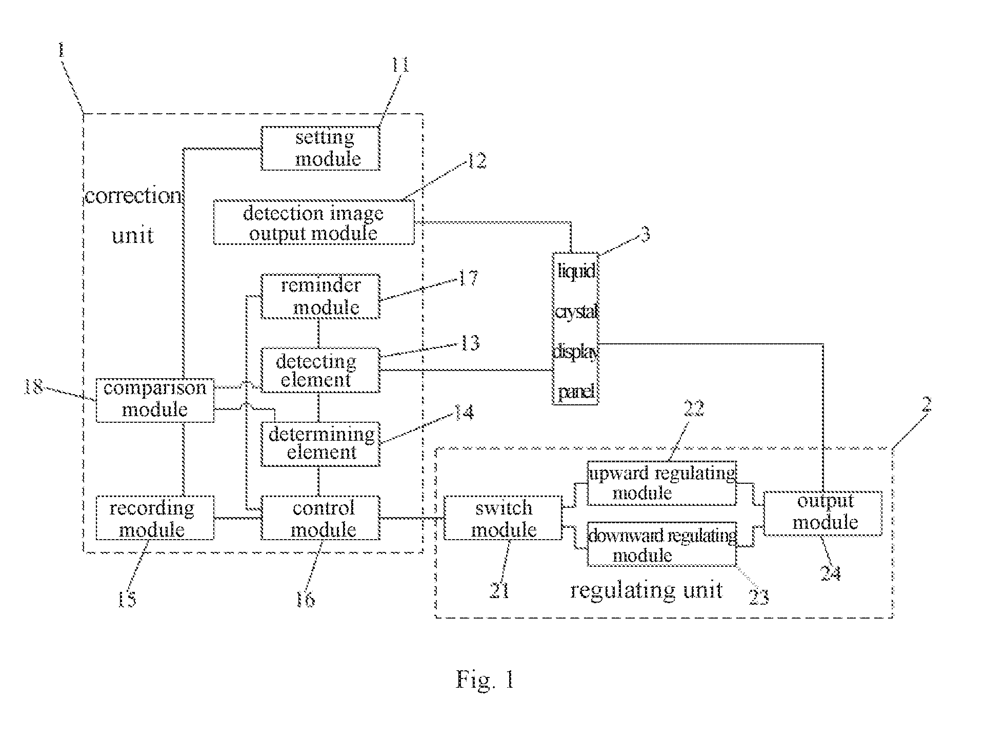 Regulating system, regulating method, and display device