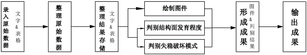 Linear engineering rock slope stability semi-quantitative automatic evaluation system