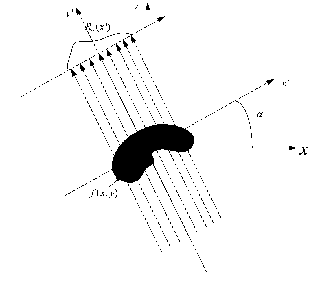 A single-frequency radar imaging method for spinning targets