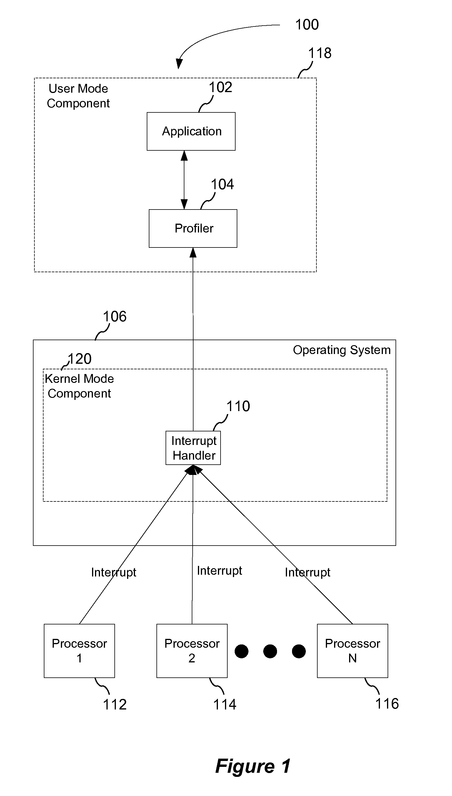 Call stack sampling with lightweight thread migration prevention