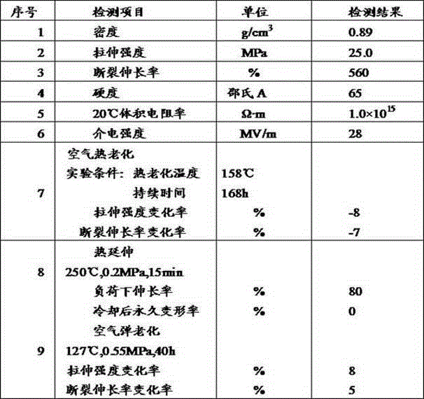 Flexible one-step silane naturally-crosslinked EPDM cable material and preparation method thereof