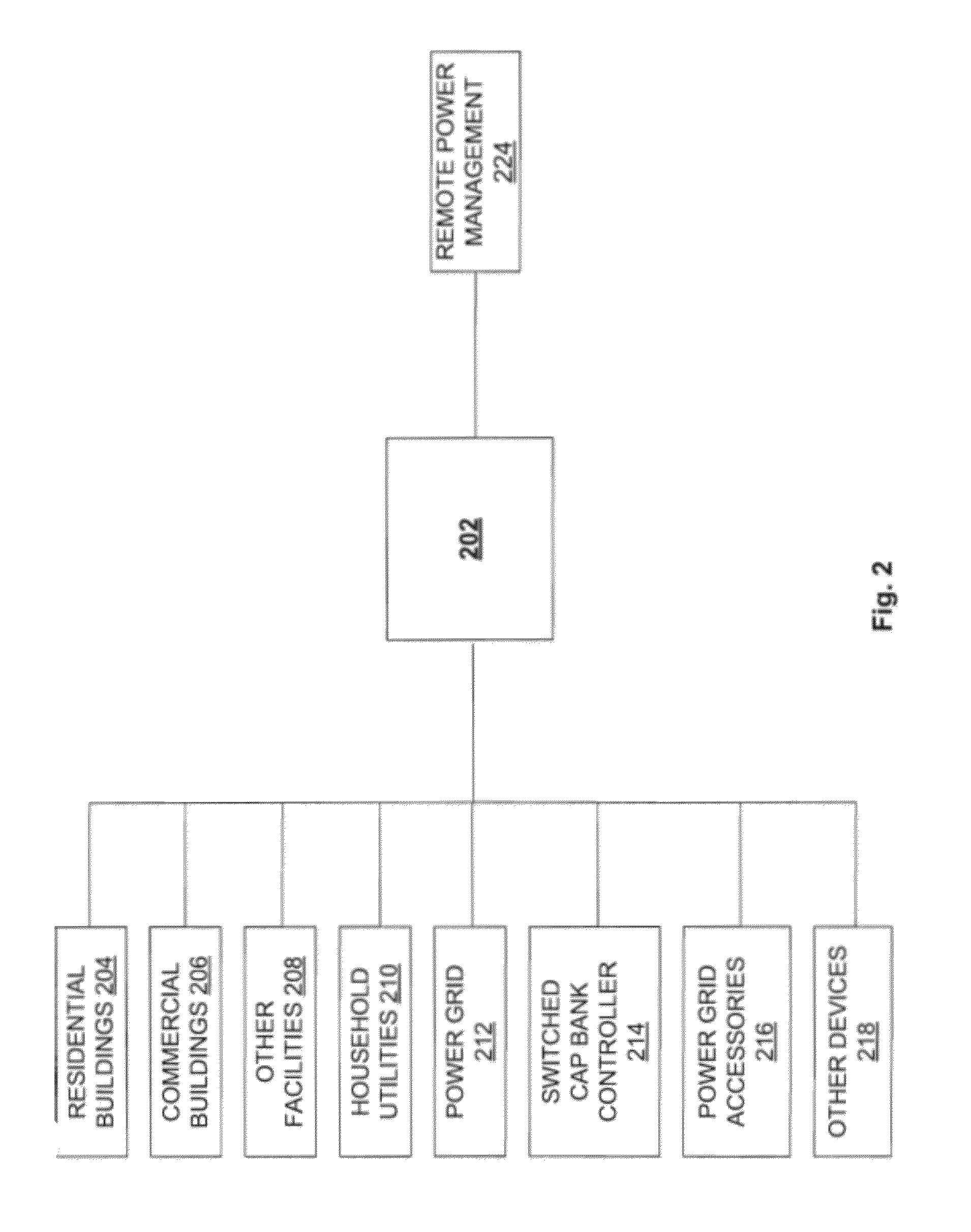 Interface bus for utility-grade network communication devices