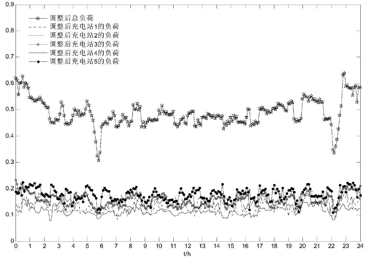 Electric car user charging selecting auxiliary decision-making method taking power transmission congestion into account