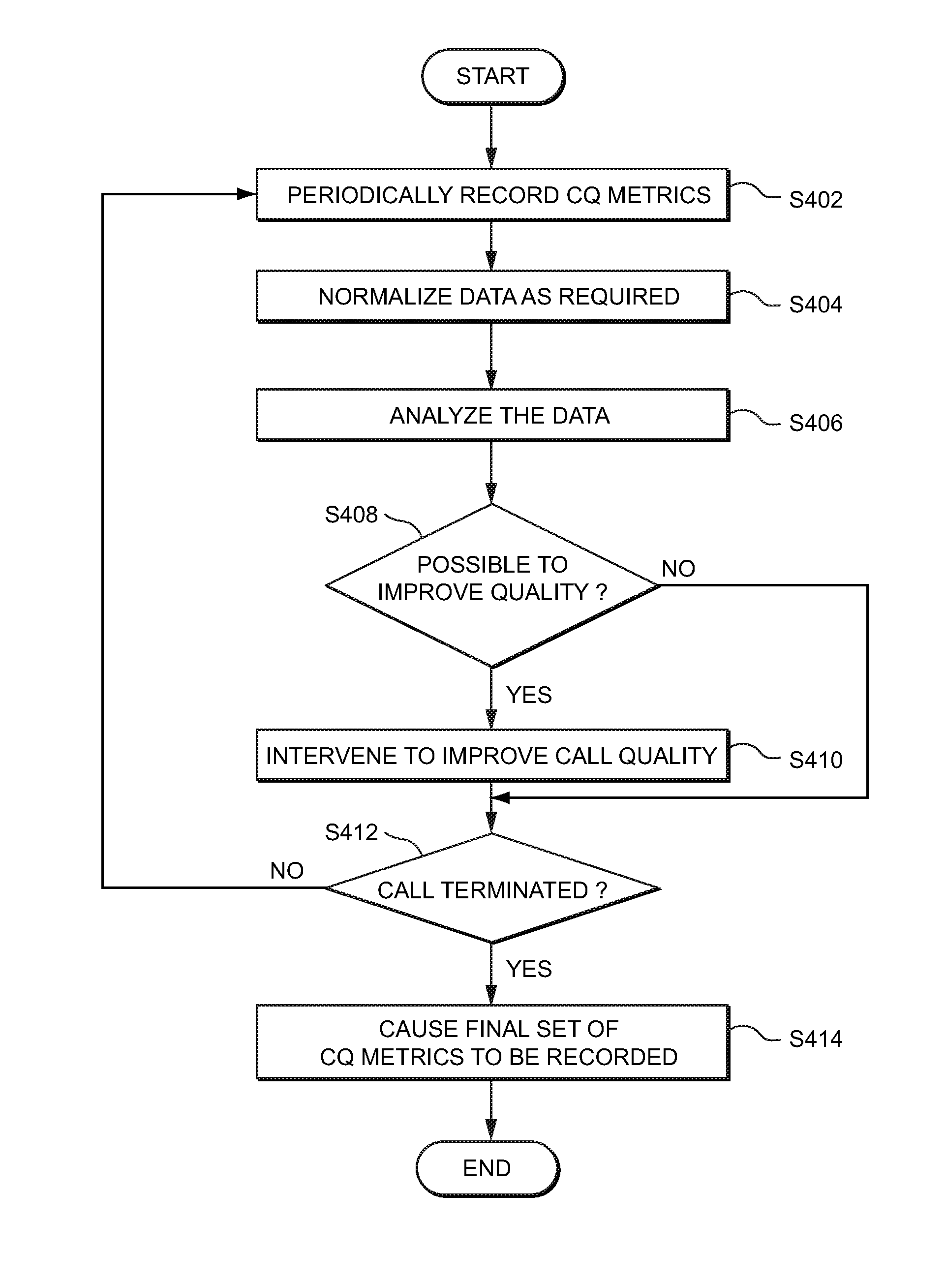 Systems and methods of monitoring call quality