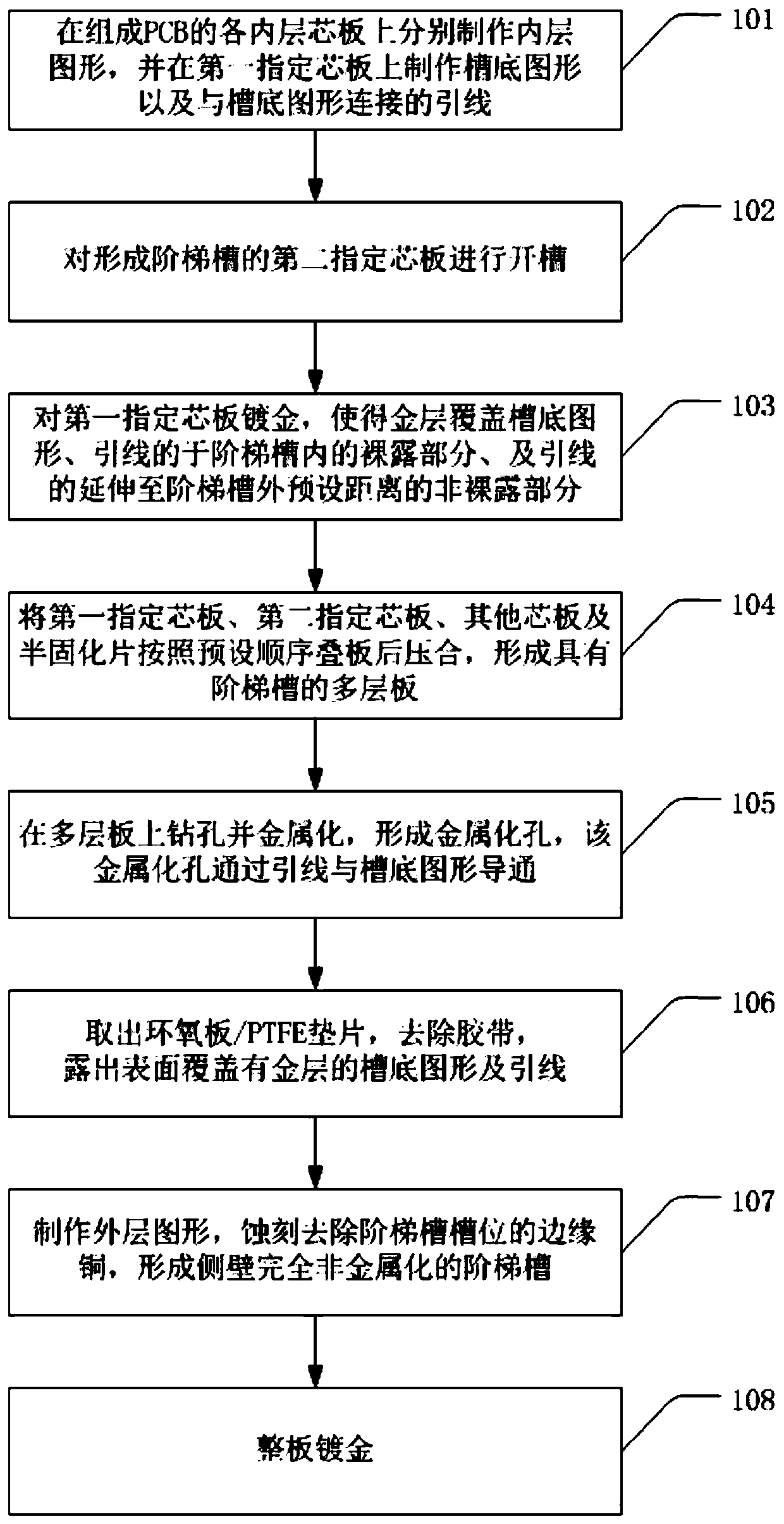 Fabrication method of lead-contained PCB at groove bottom of stepped groove and PCB