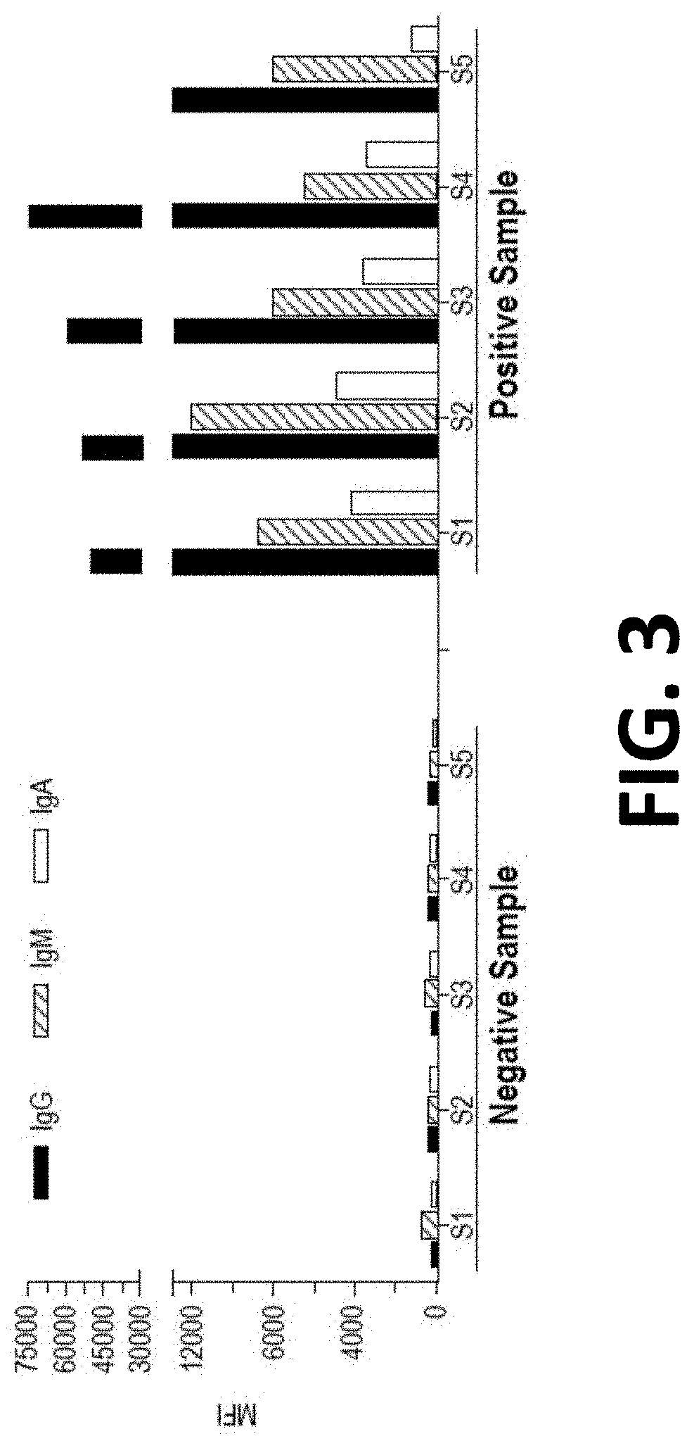 Double-multiplex assay for multiple immunoglobulin isotypes