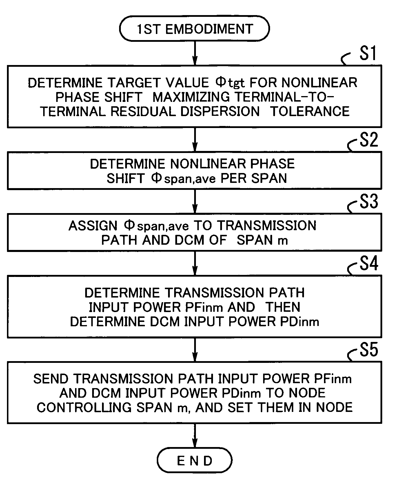 Optical transmission system and method of controlling optical transmission system