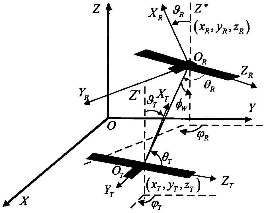 Node optimal deployment method suitable for wireless positionable sensor network