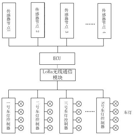 Intelligent light control system for vehicle