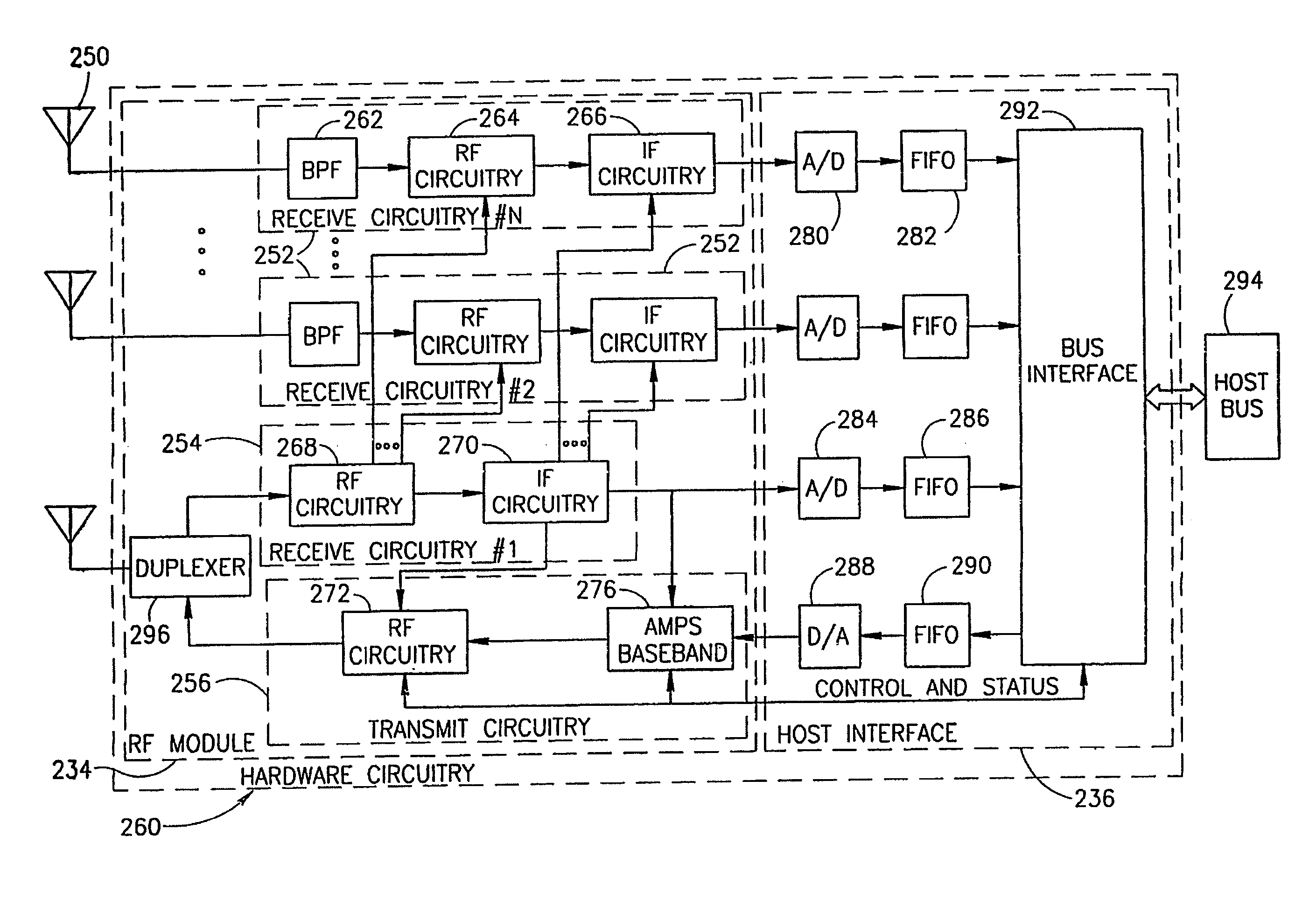 Communication system utilizing host signal processing