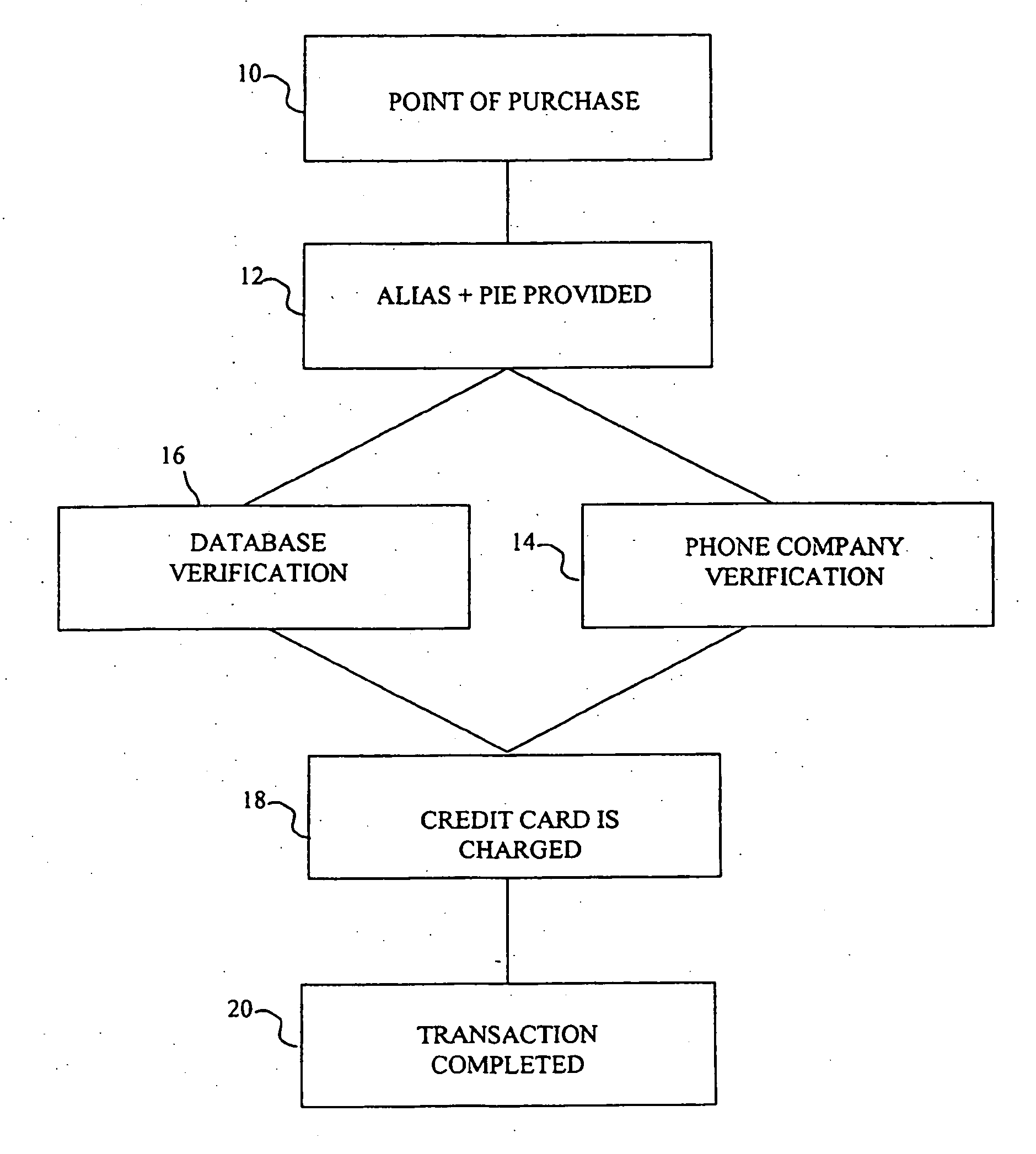 System for providing cardless payment