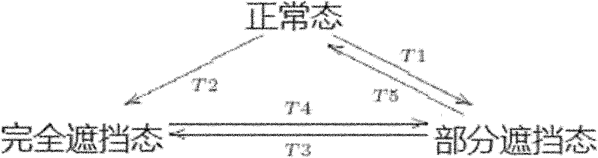 Target tracking method based on robust PCA (principal component analysis) subspace