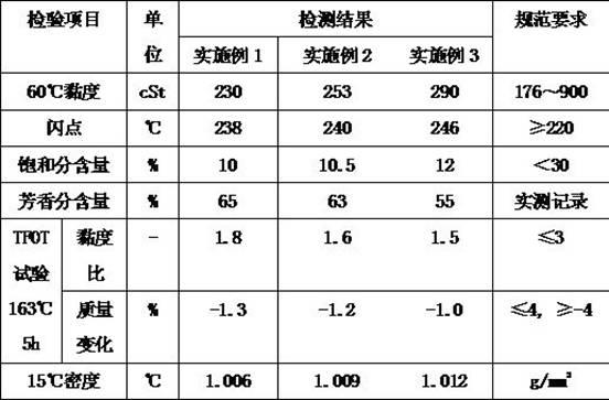 SBR (styrene butadiene rubber) modified recycling agent for aged asphalt road surface in alpine regions, and preparation method and usage of the recycling agent