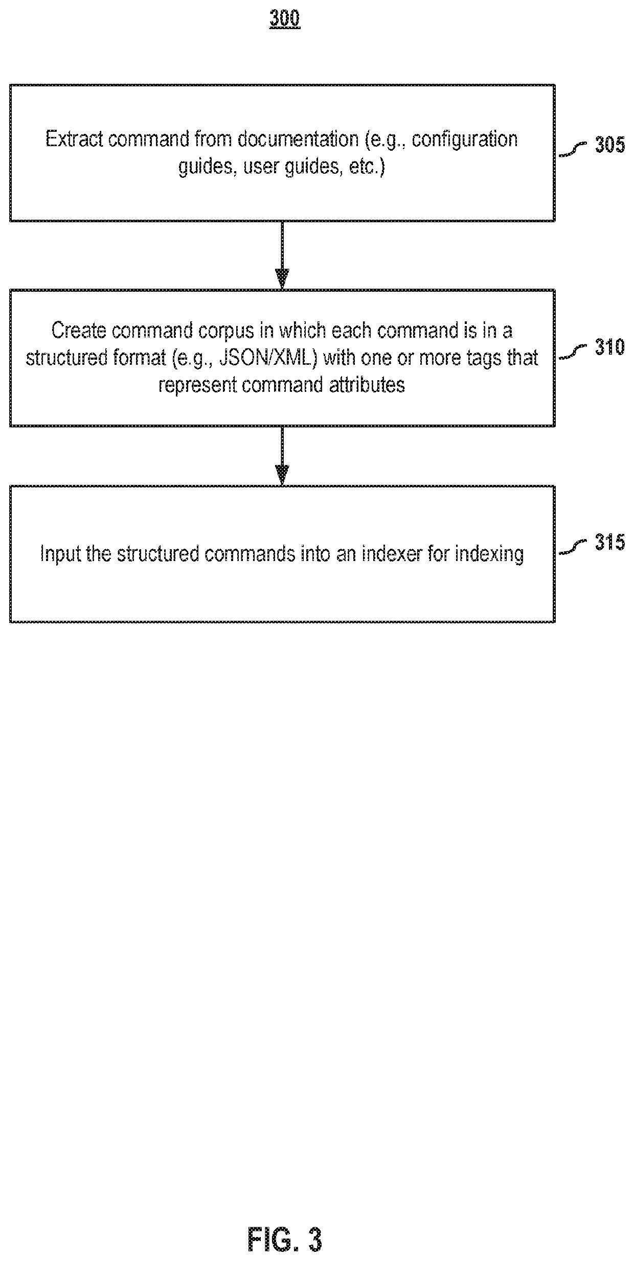 Test vector generation from documentation