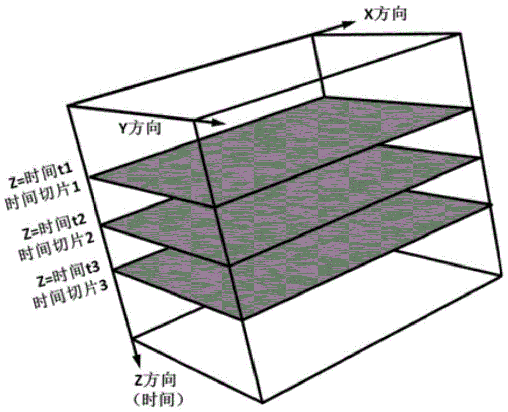 A fast three-dimensional fault interpretation method based on plane navigation