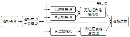 Content extraction method of picture table based on computer vision and natural language processing