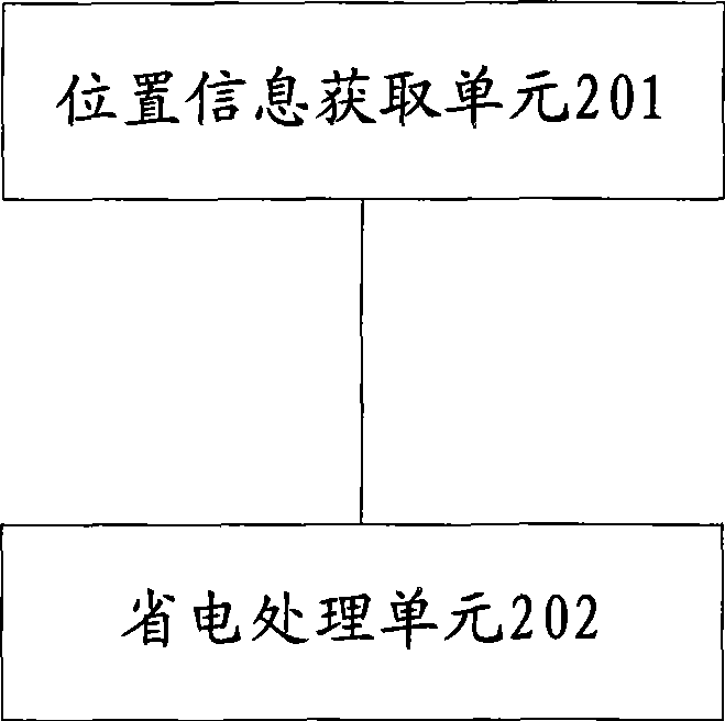 Method and apparatus for managing mobile terminal status